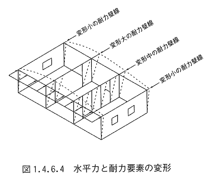 木造軸組み工法住宅の許容応力度設計図1.4.6.4