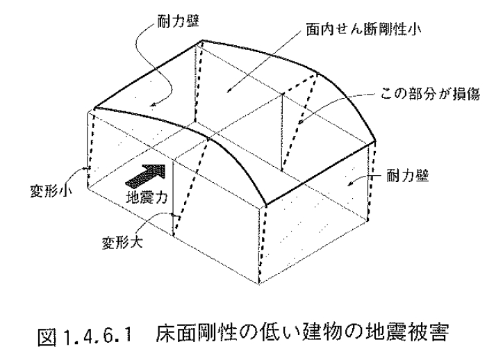 木造軸組み工法住宅の許容応力度設計図1.4.6.1