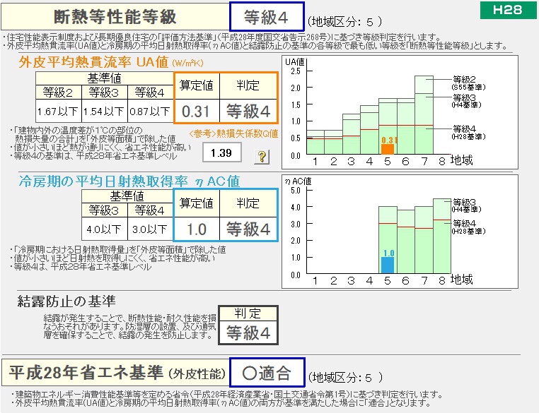 弊社の物件の外皮性能