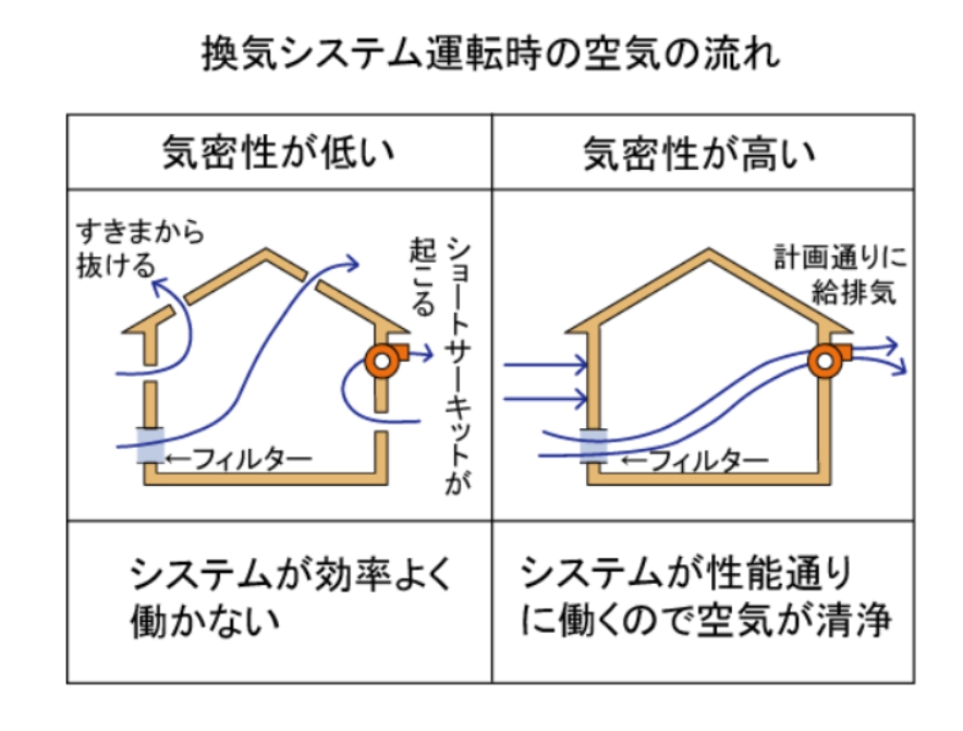 計画換気