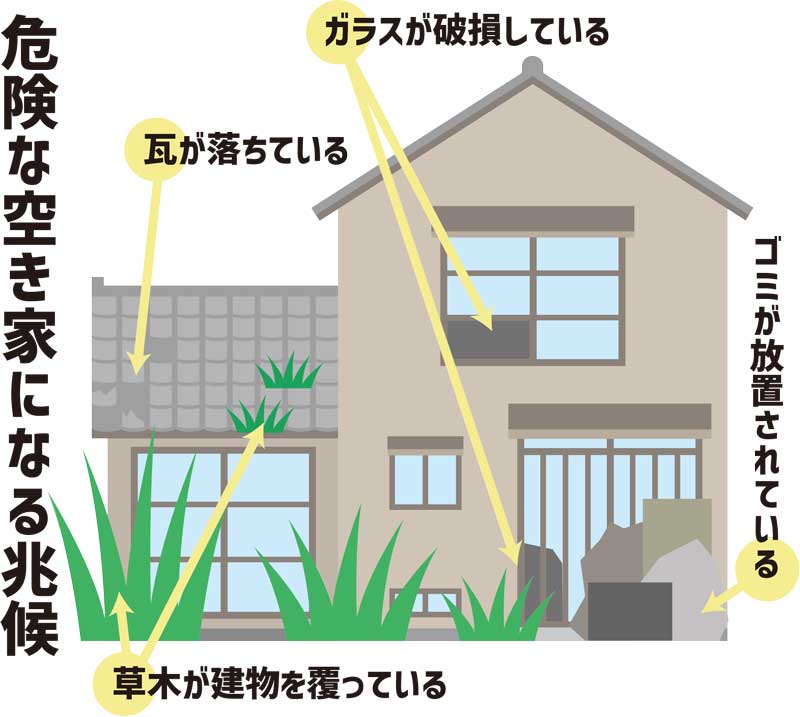 空き家になる兆候